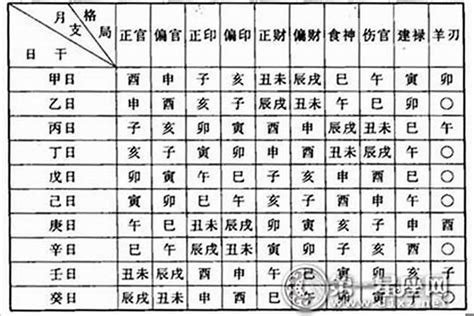 五行 命格|生辰八字查询，生辰八字五行查询，五行属性查询